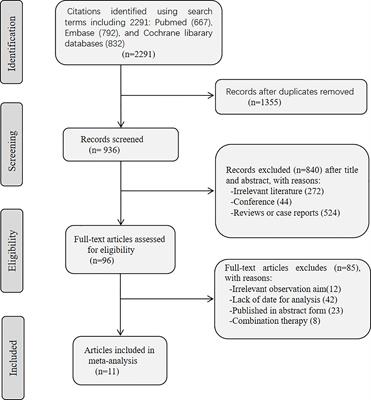 MET-targeted therapies for the treatment of non-small-cell lung cancer: A systematic review and meta-analysis